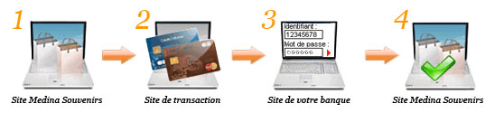 Etapes de paiement